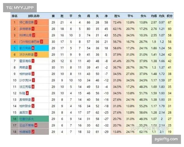德甲攻防体系断层式复盘显示各队战术风格多元化